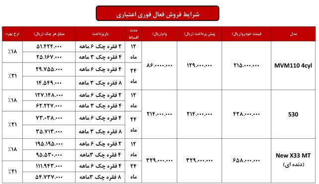 فروش ام وی ام