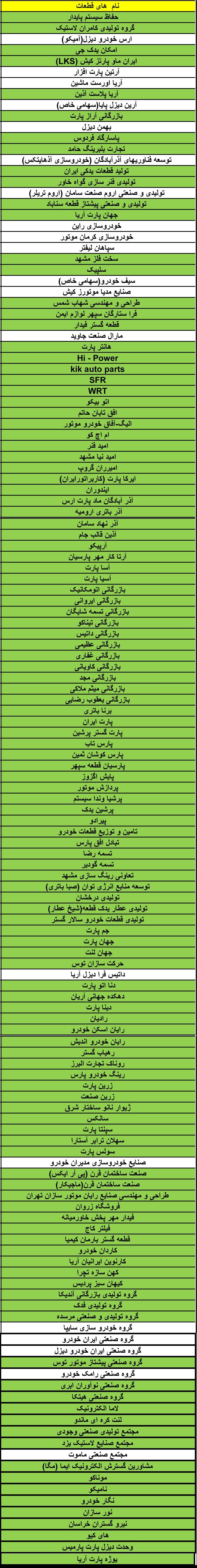 لیست شرکتهای حاضر در نمایشگاه بین الملی خودروی و صنایع وابسته مشهد