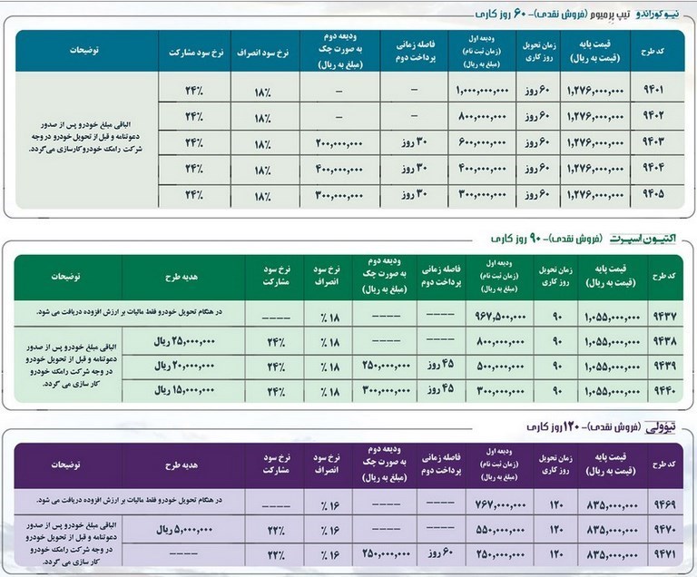 پیش فروش خودروی جدید رامک خودرو با نام تیوولی آغاز شد.