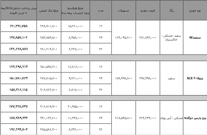 فروش اقساطی لیزینگ ملت