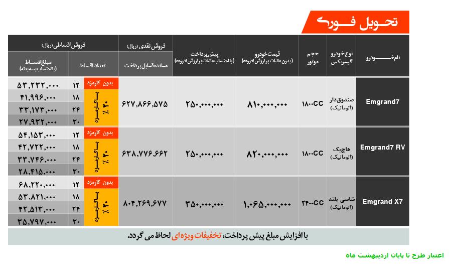 شرایط فروش خودروی جیلی