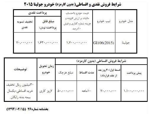 شرایط فروش خودروی آلفارمئو جولیتا