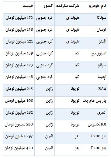 قیمت خودروهای وارداتی