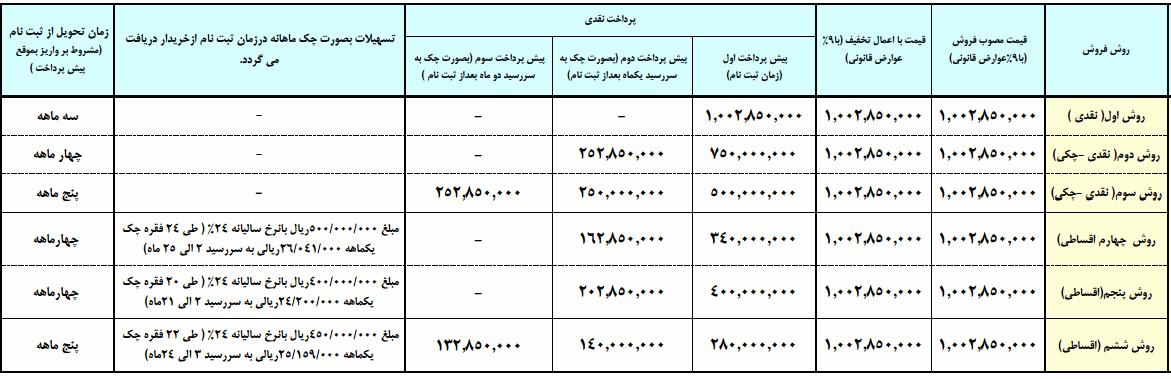 فروش اقساطی وانت فوتون