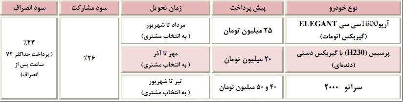 شرایط فروش محصولات سایپا