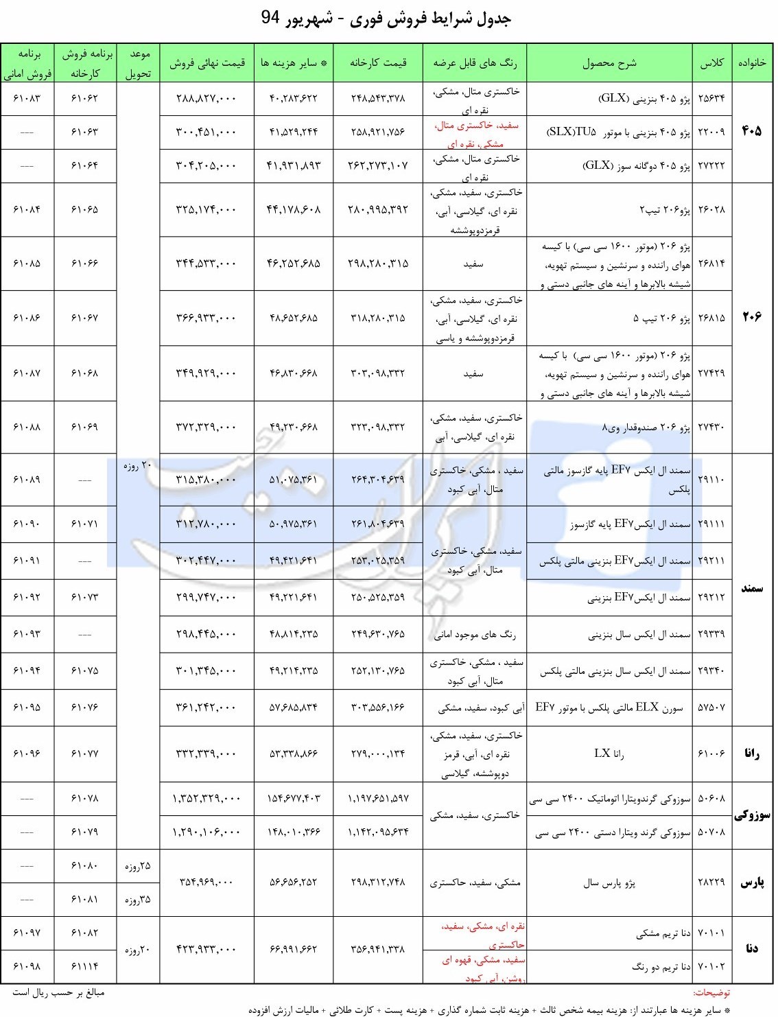 فروش فوری محصولات ایران خودرو