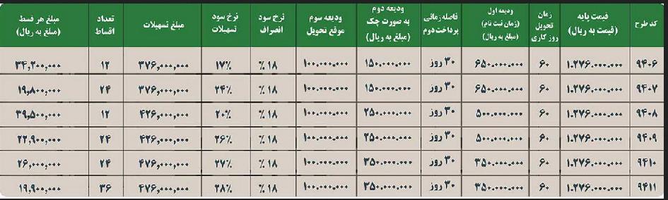 فروش اقساطی نیو اکتیون