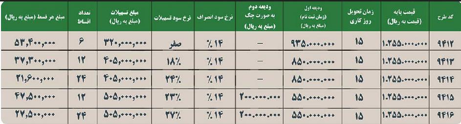 فرئش اقساطی نیو کوراندو