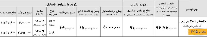 جدول فروش رنوداستر