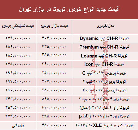 قیمت خودرو روز