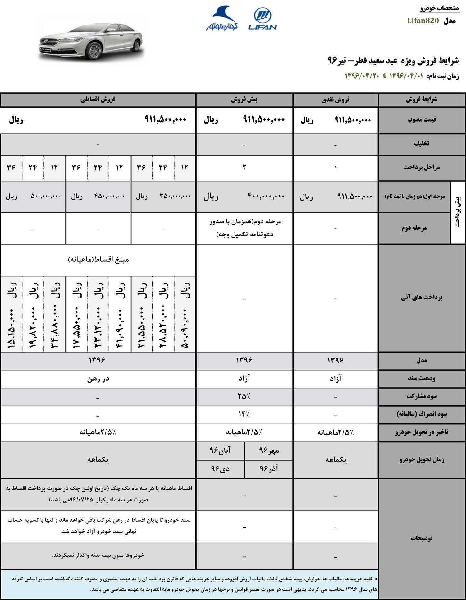 شرایط فروش لیفان 820 وِزه تیر ماه 96