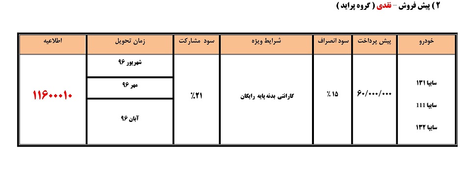 شرایط فروش محصولات سایپا تیر ماه 96