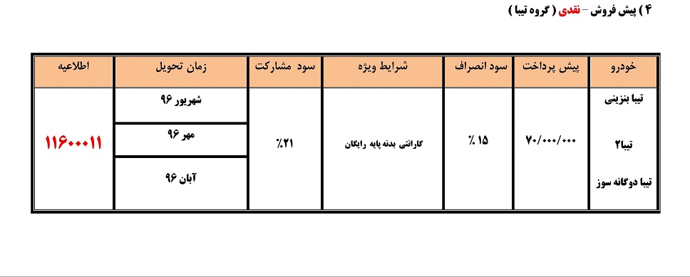 شرایط فروش محصولات سایپا تیر ماه 96