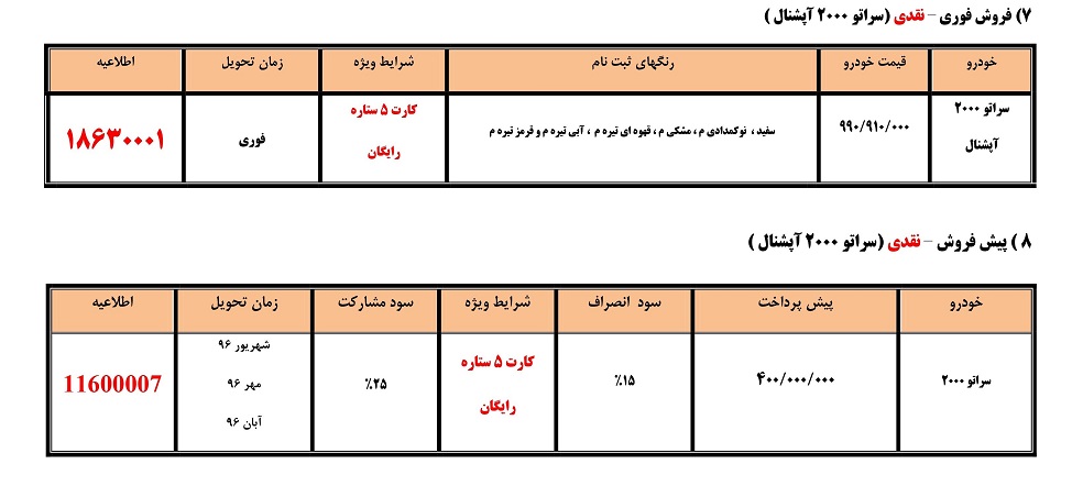 شرایط فروش محصولات سایپا تیر ماه 96