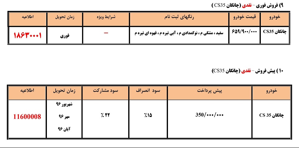 شرایط فروش محصولات سایپا تیر ماه 96