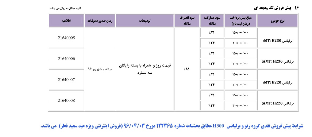 شرایط فروش محصولات سایپا تیر ماه 96