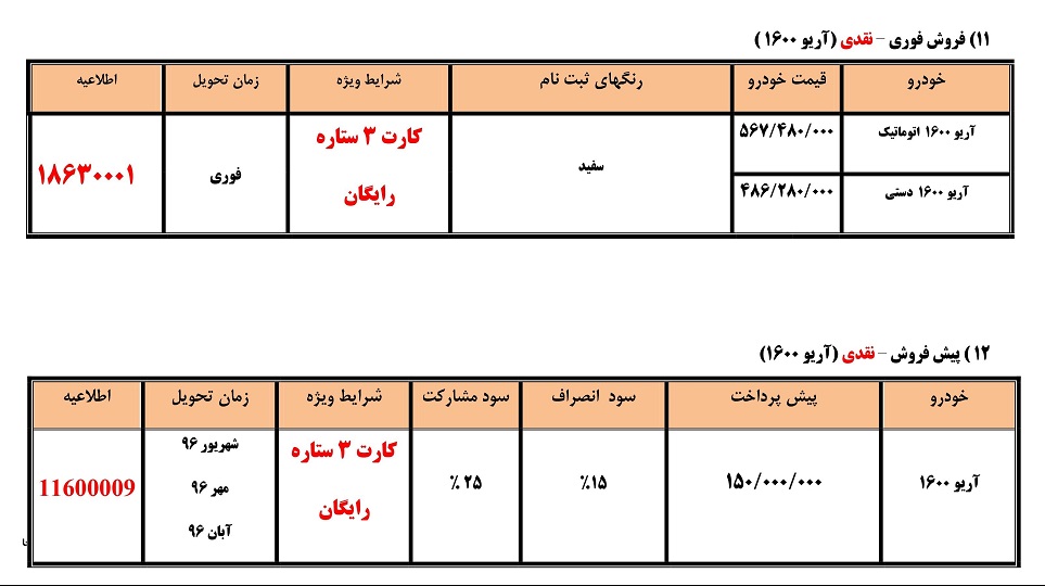 شرایط فروش محصولات سایپا تیر ماه 96