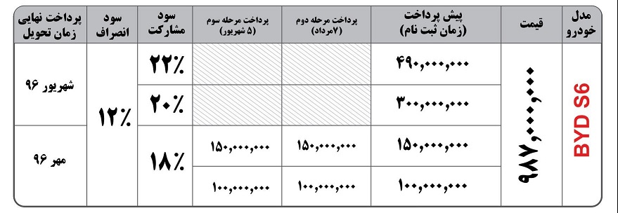 شرایط فروش بی وای دی اس 6 تیر ماه 96