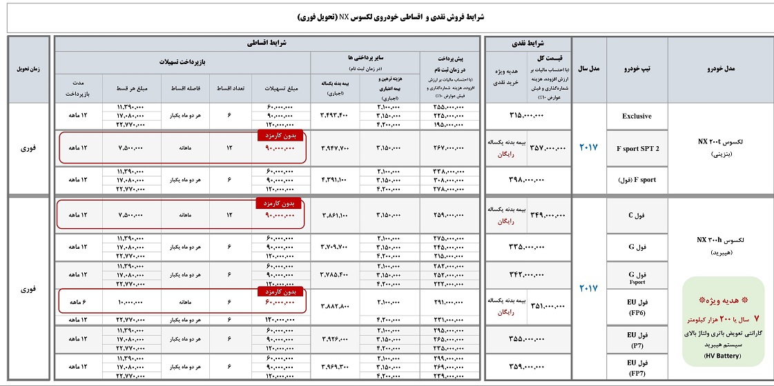 شرایط فروش لکسوس NX