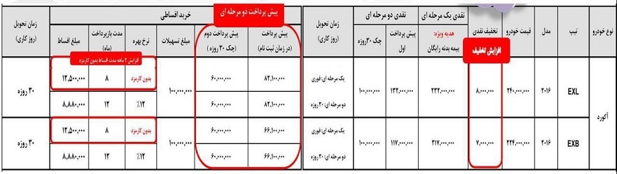 شریط فروش محصولات هوندا تیر ماه 96