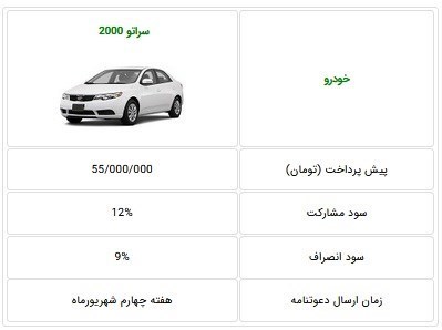 شرایط فروش سراتو خرداد 97