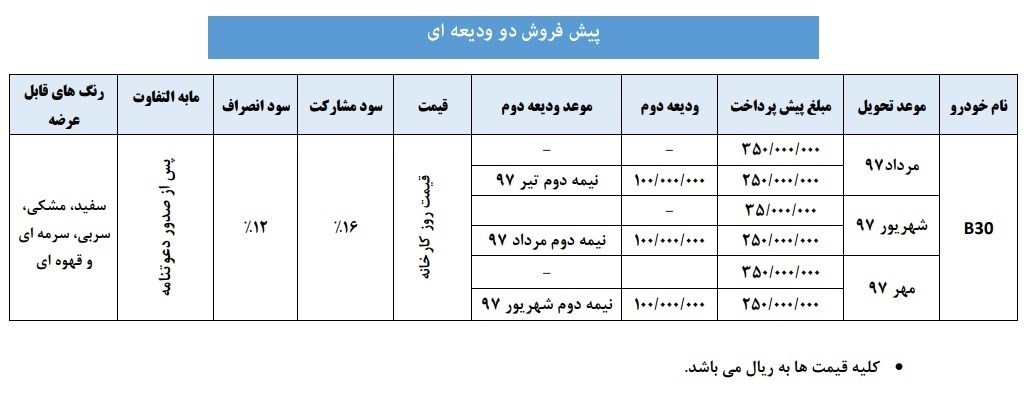 شرایط فروش بسترن B30