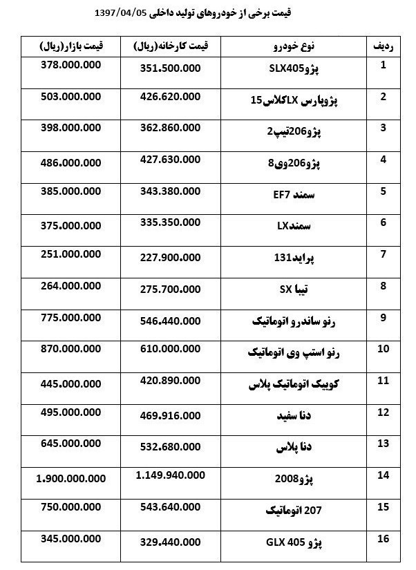 قیمت خودرو  تیر ماه 97