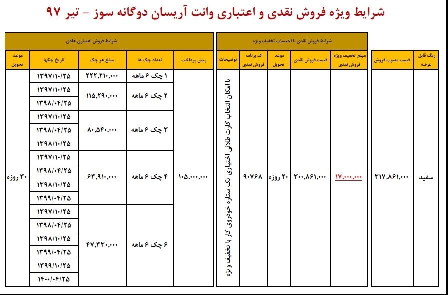 شرایط فروش آریسان 97