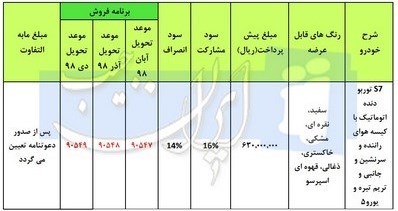 شرایط فروش هایما اس 7 توربو ویژه تیرماه 97