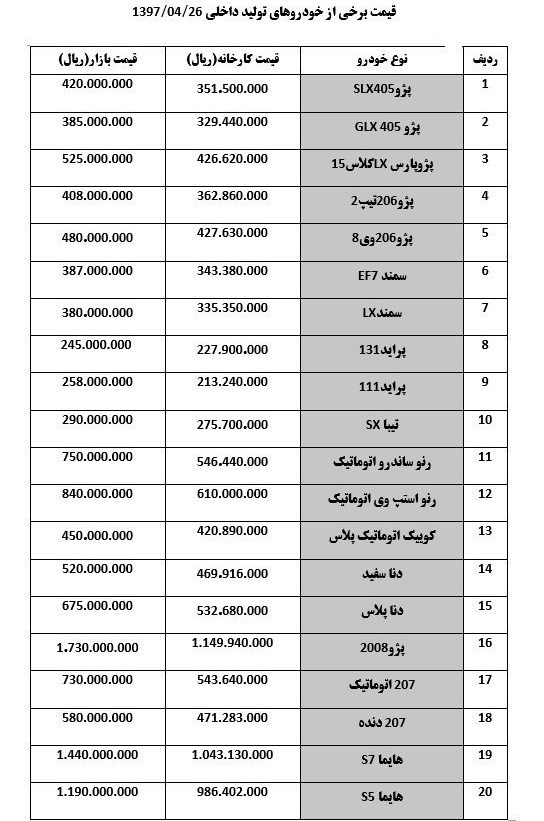 جدول قیمت خودرو