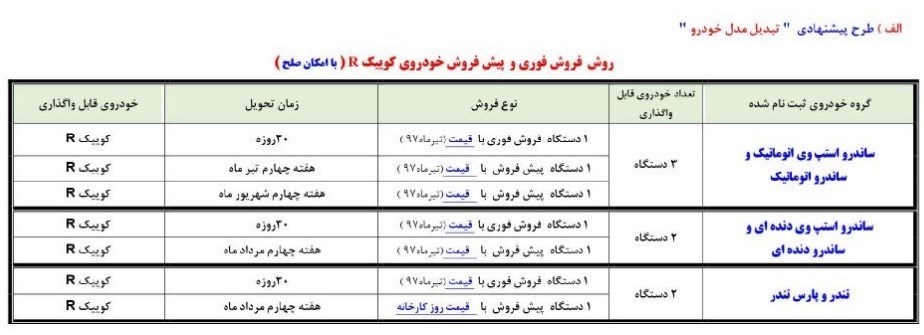 طرح تبدیل کوییک r