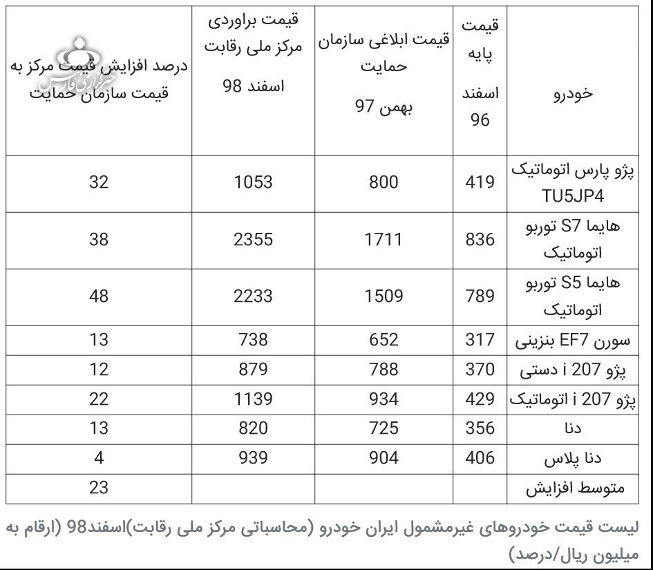 قیمت خودرو خرداد 99