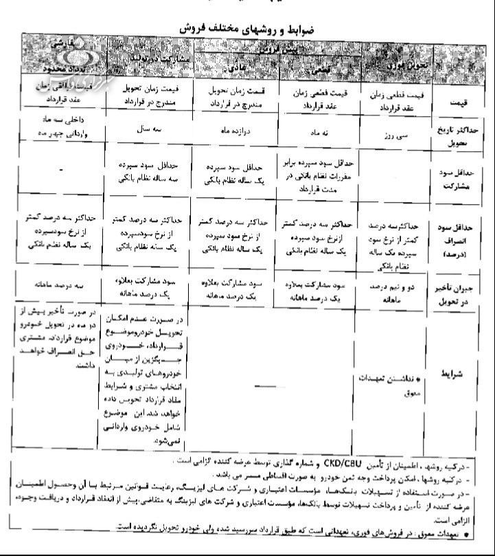 قانون اصلاحیه مشتریان