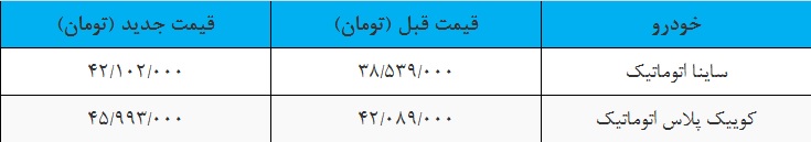 قیمت خودرو ساینا و کوییک تیر ماه 97