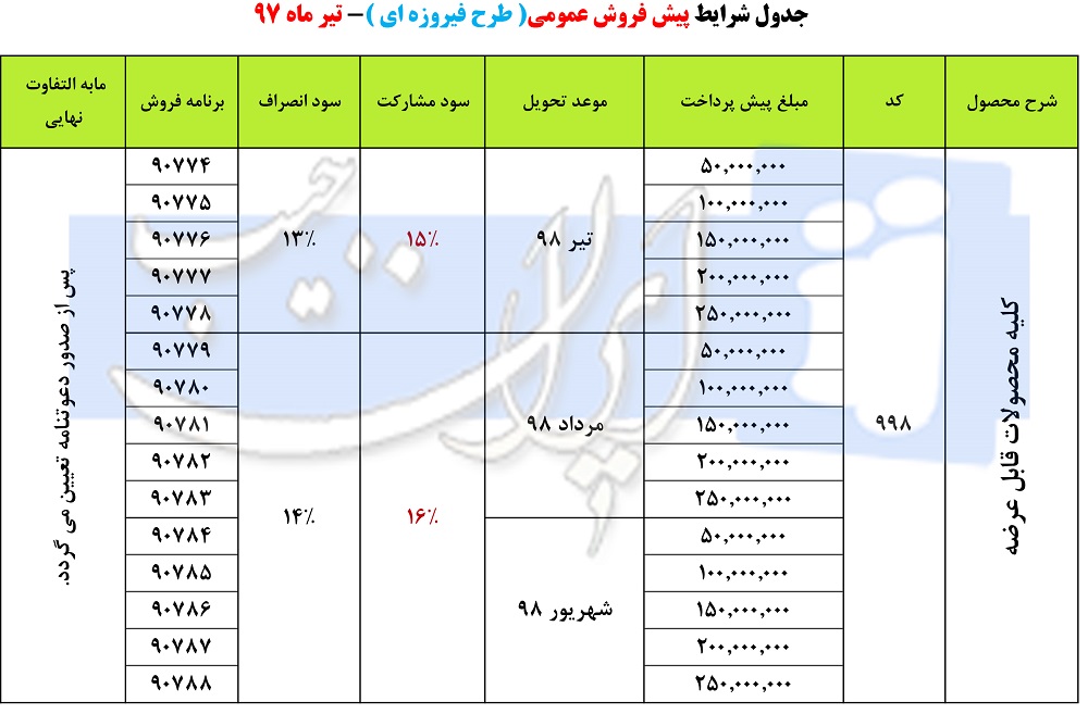 طرح فیروزه ای ایران خودرو تیر ماه 97