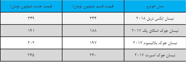 قیمت جدید نیسان