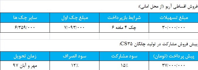 شرایط فروش سایپا