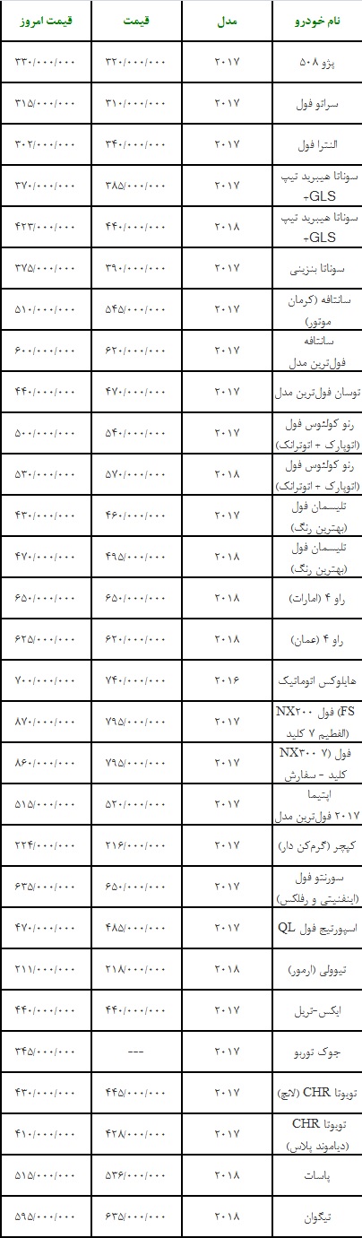 قیمت خودرو تیر ماه 97