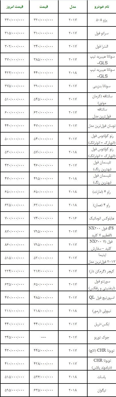 قیمت خودرو تیر ماه 97