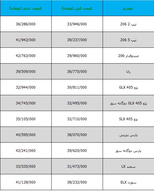 قیمت جدید محصولات ایران خودرو