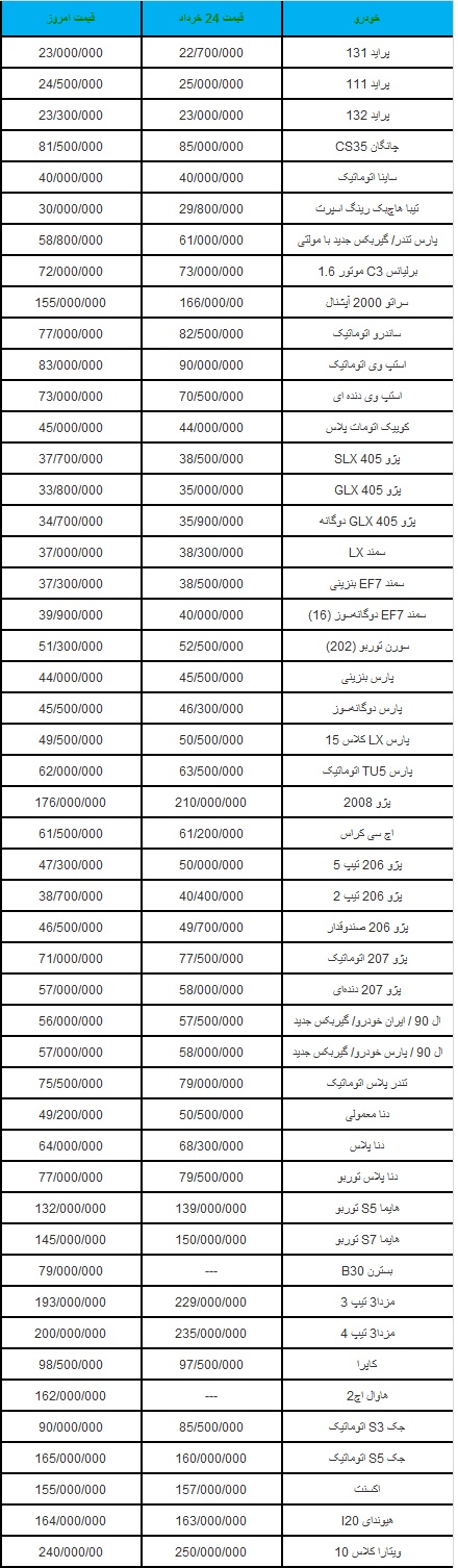 قیمت خودرو تیر ماه 97