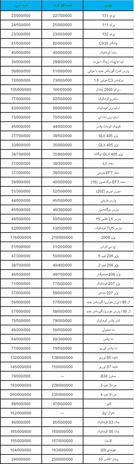 قیمت خودرو تیر ماه 97