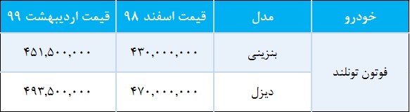 قیمت جدید فوتون بنزینی اردیبهشت 99