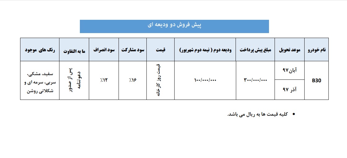 شرایط فروش بسترن  بی 30 ویژه تیرماه اعلام شد