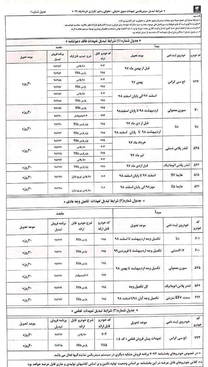 طرح تبدیل ایران خودرو خرداد 99