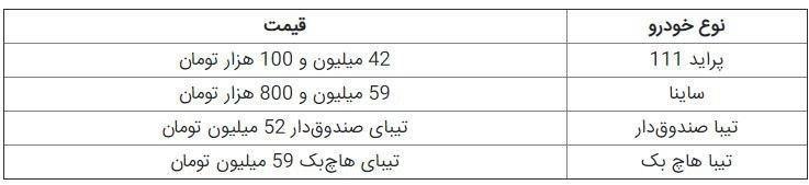 قیمت خودرو