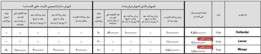 شرایط فروش میتسوبیشی 2018