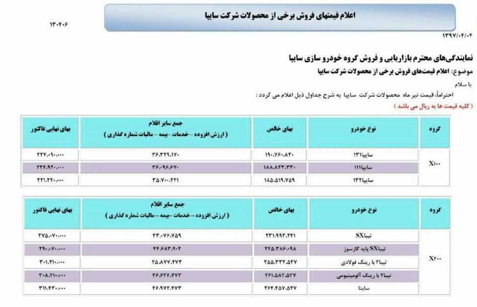 قیمت جدید تیبا ،ساینا و پراید 