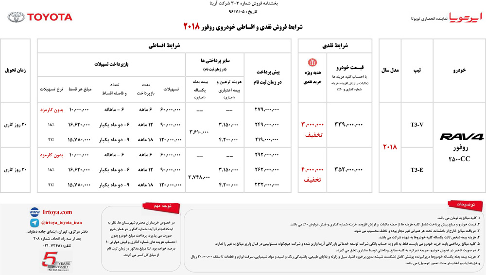 قیمت جدید بهمن ماه تویوتا راو 4