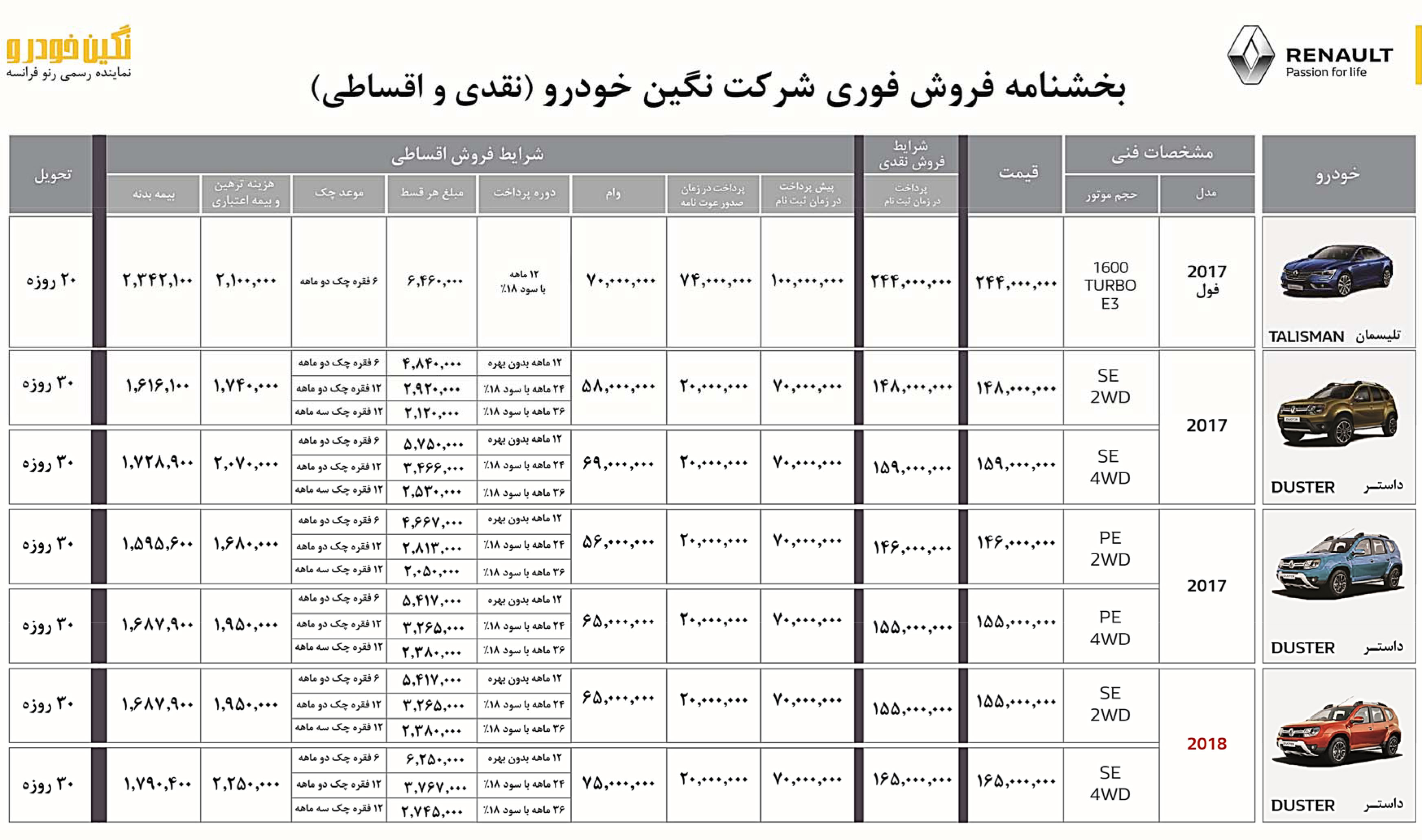 شرایط فروش رنو تلیسمان بهمن 96